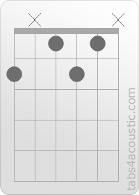Chord diagram, F#dim (2,x,1,2,1,x)